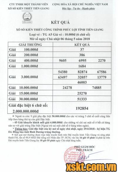 XSTG ngày 6/5/2018