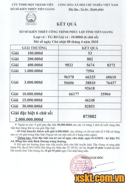 XSTG ngày 8/4/2018