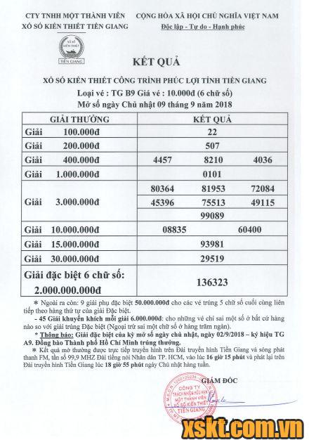 XSTG ngày 9/9/2018