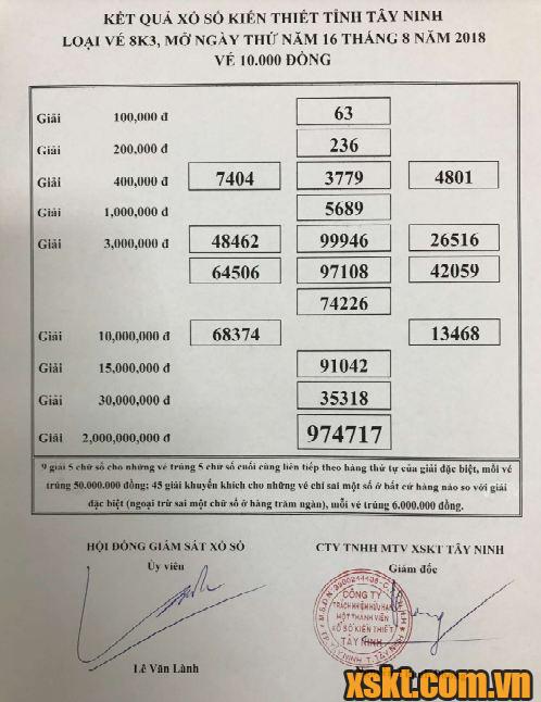 XSTN ngày 16/8/2018