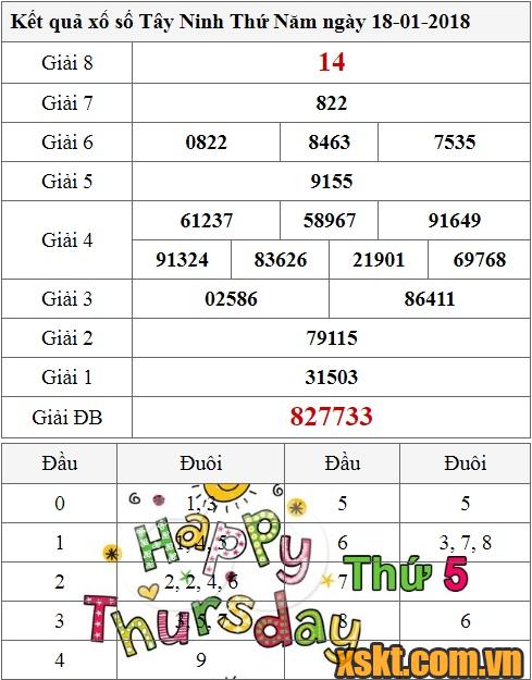 XSTN ngày 18/1/2018