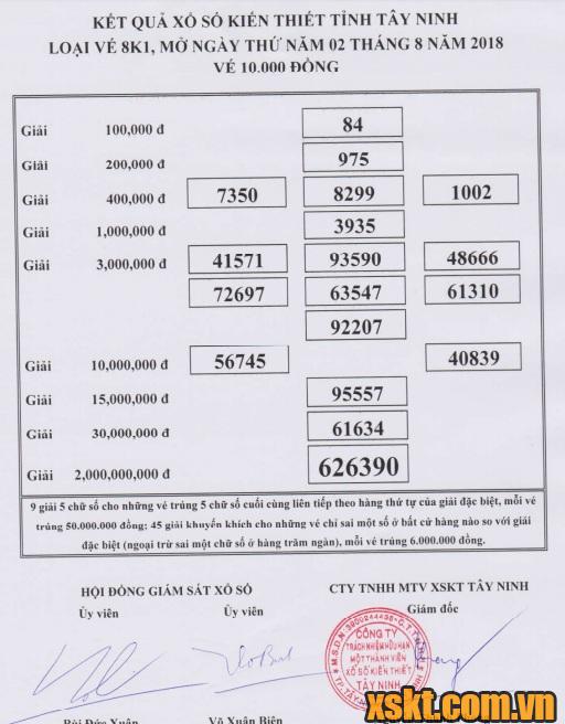 XSTN ngày 2/8/2018