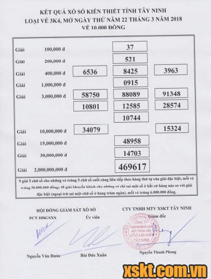 XSTN ngày 22/3/2018
