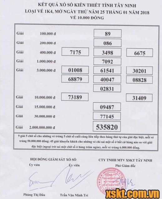 XSTN ngày 25/1/2018