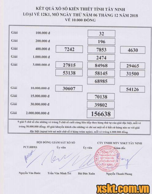 XSTN ngày 6/12/2018