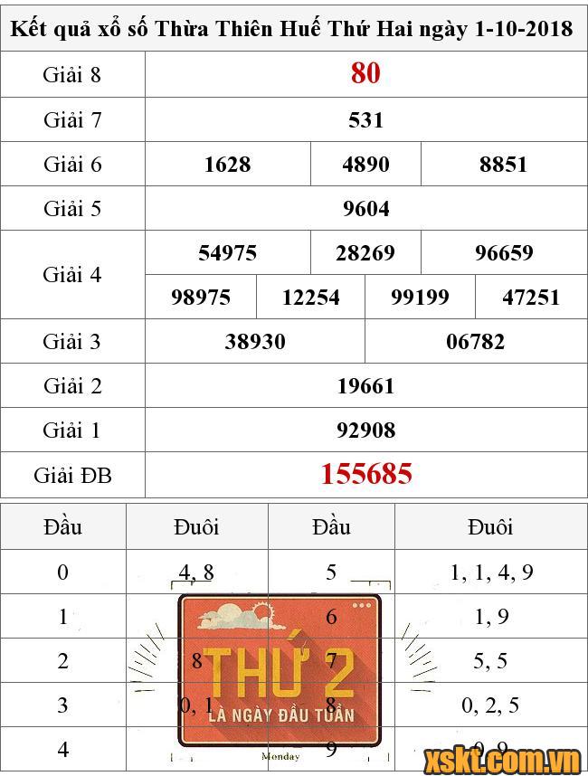 XSTTH ngày 1/10/2018