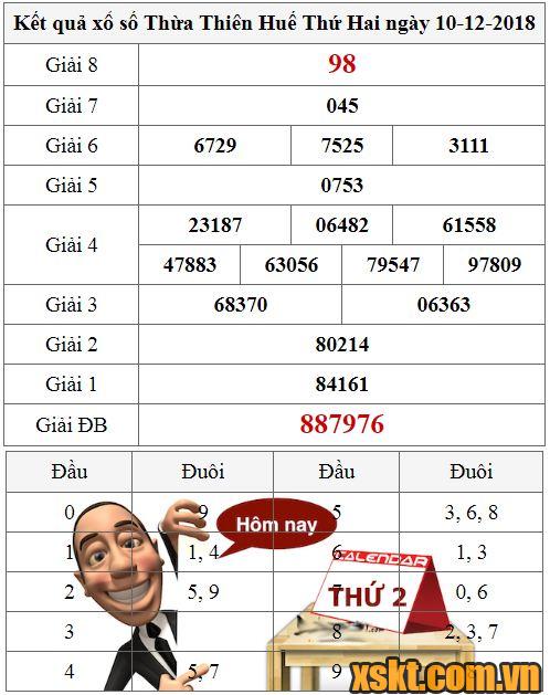 XSTTH ngày 10/12/2018