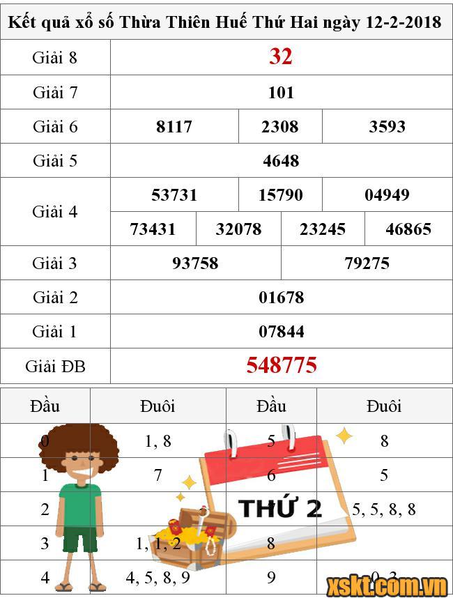 XSTTH ngày 12/2/2018
