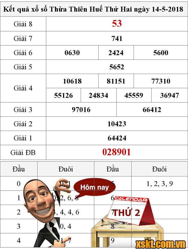 XSTTH ngày 14/5/2018