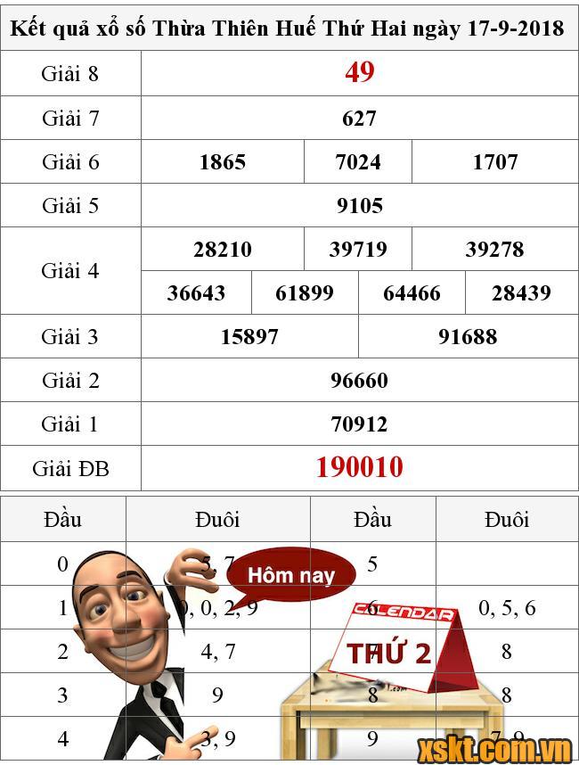 XSTTH ngày 17/9/2018