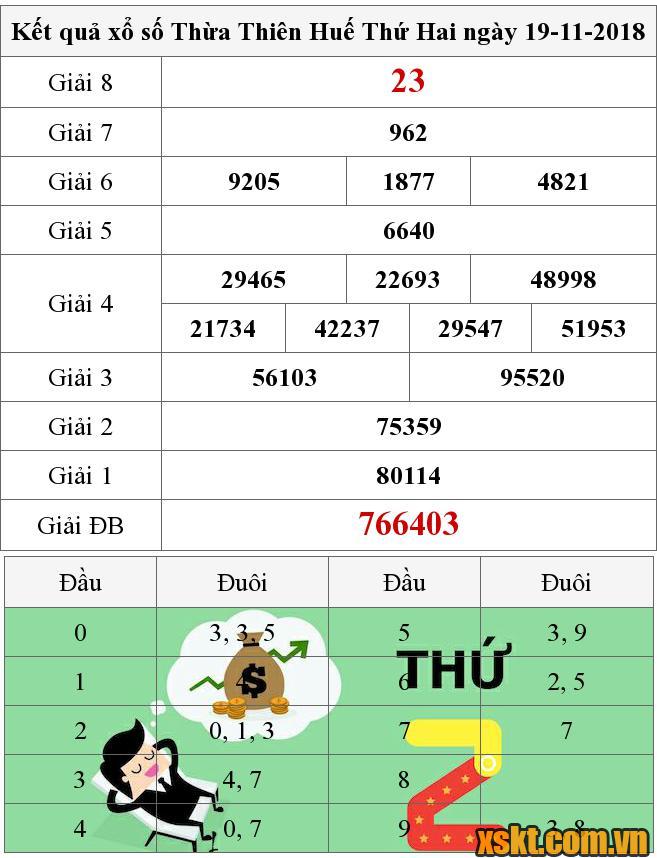 XSTTH ngày 19/11/2018