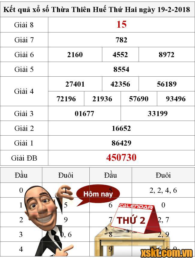 XSTTH ngày 19/2/2018