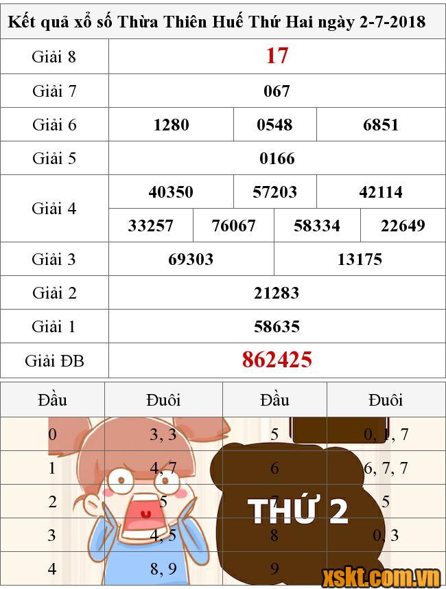 XSTTH ngày 2/7/2018