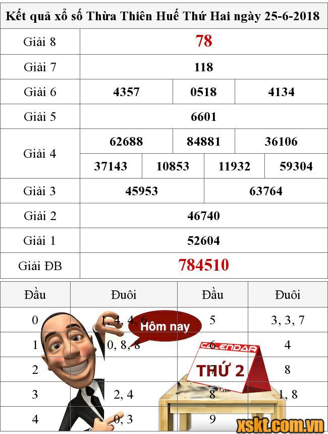 XSTTH ngày 25/6/2018