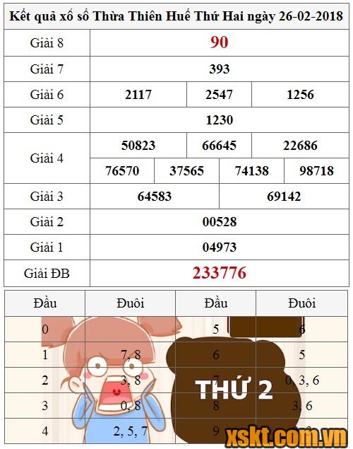 XSTTH ngày 26/2/2018