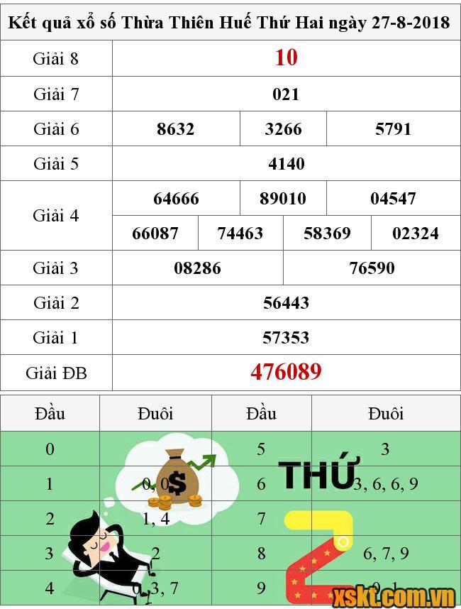 XSTTH ngày 27/8/2018