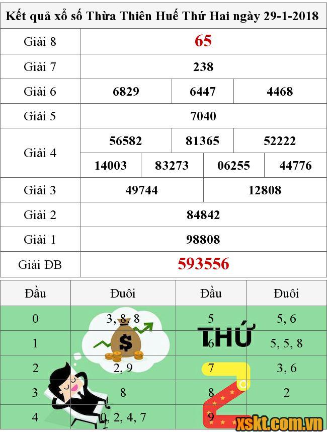 XSTTH ngày 29/1/2018