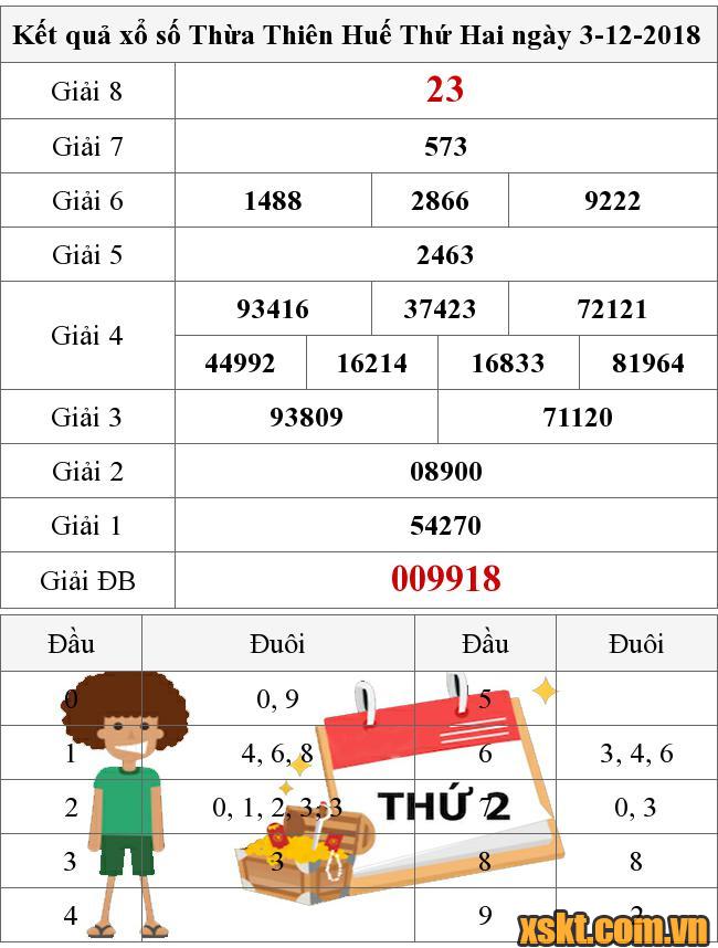 XSTTH ngày 3/12/2018