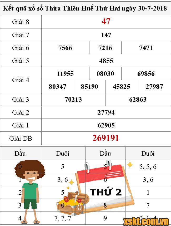 XSTTH ngày 30/7/2018