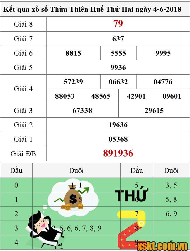 XSTTH ngày 4/6/2018