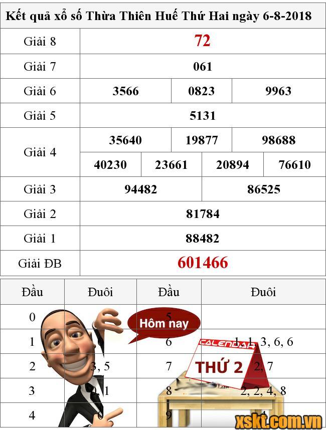 XSTTH ngày 6/8/2018