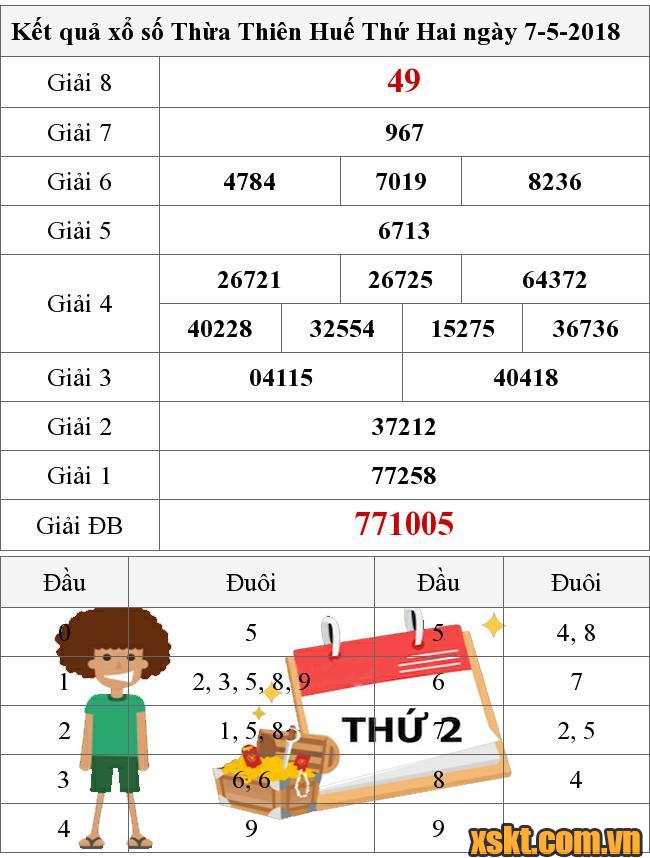 XSTTH ngày 7/5/2018