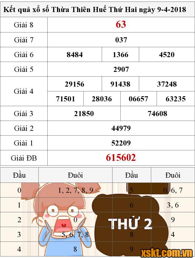 XSTTH ngày 9/4/2018