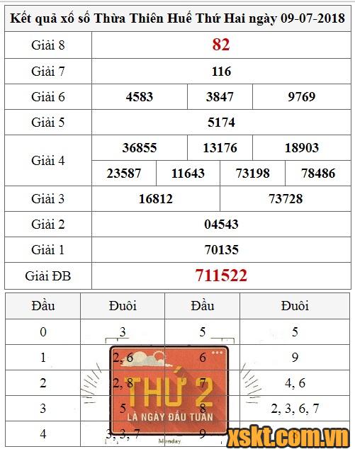 XSTTH ngày 9/7/2018