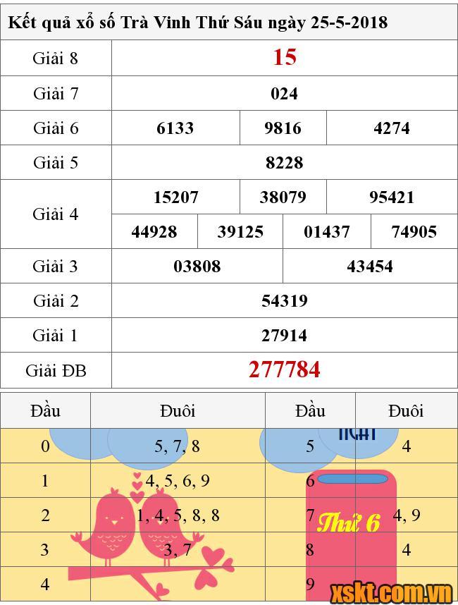 XSTV ngày 25/5/2018
