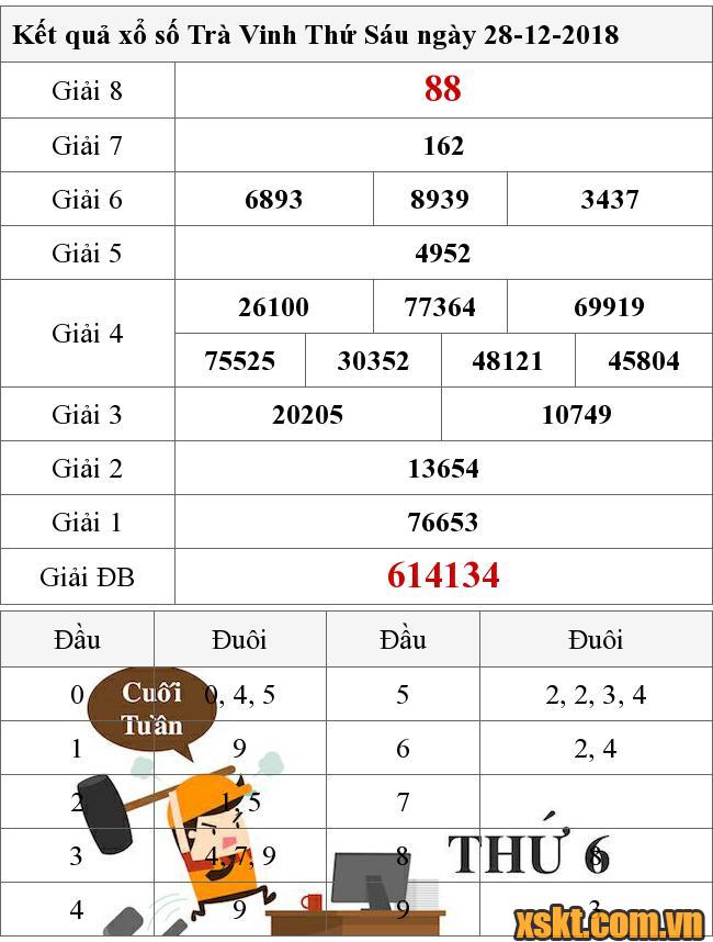 XSTV ngày 28/12/2018