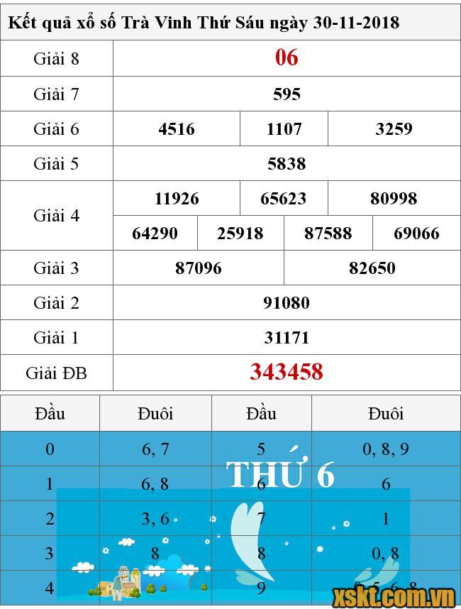 XSTV ngày 30/11/2018
