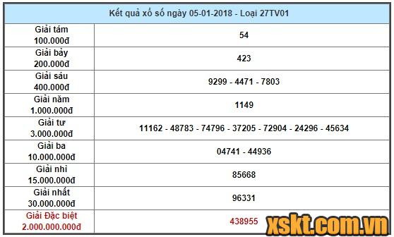 XSTV ngày 5/1/2018