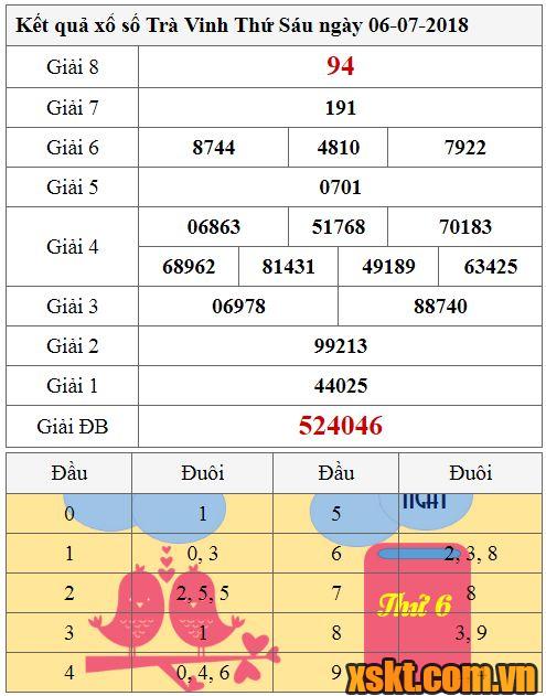 XSTV ngày 6/7/2018