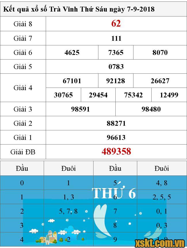 XSTV ngày 7/9/2018