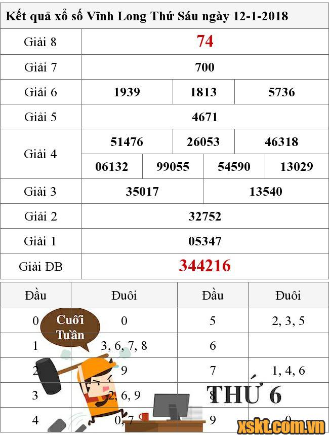 XSVL ngày 12/1/2018