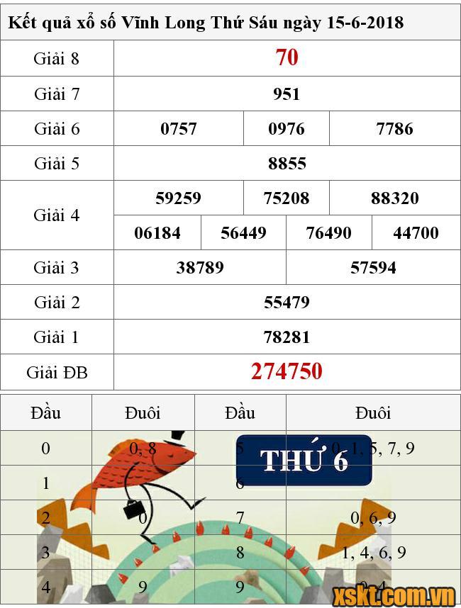 XSVL ngày 15/6/2018