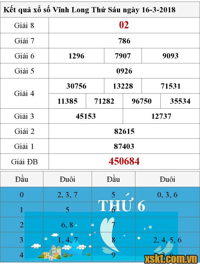 XSVL ngày 16/3/2018