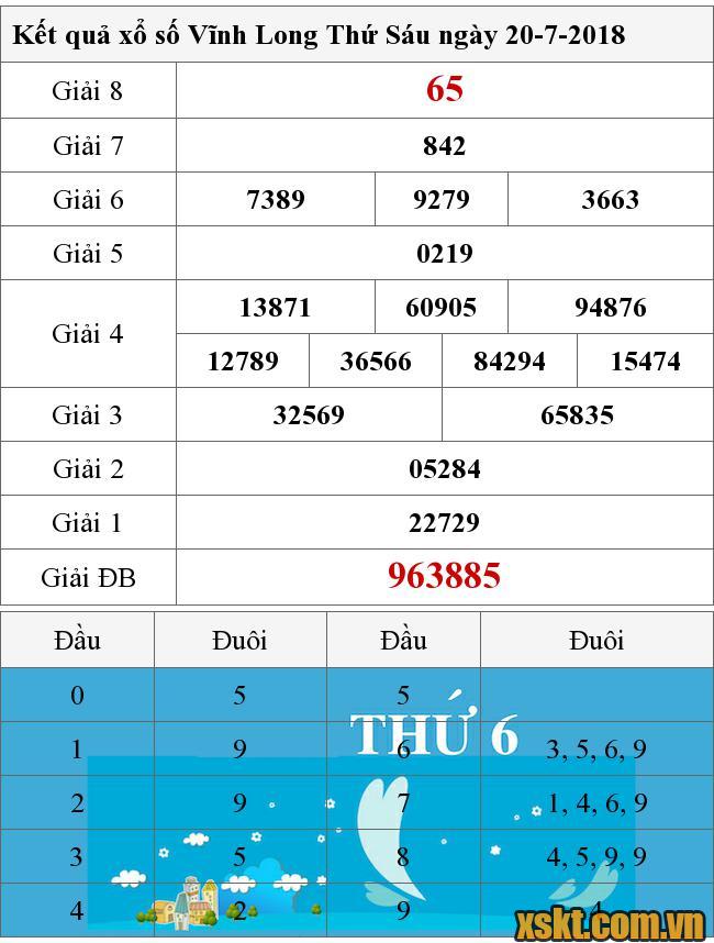 XSVL ngày 20/7/2018