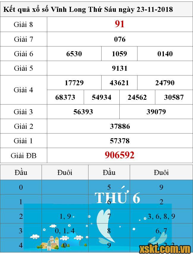 XSVL ngày 23/11/2018