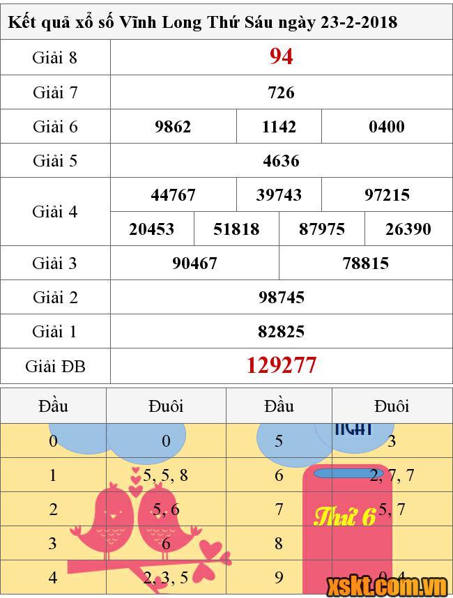 XSVL ngày 23/2/2018