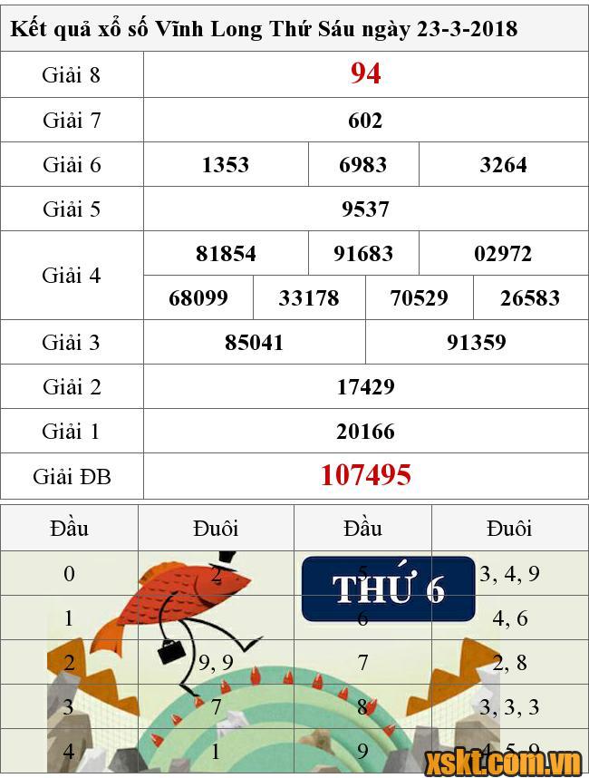 XSVL ngày 23/3/2018