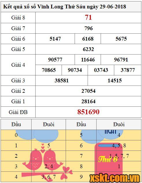 XSVL ngày 29/6/2018