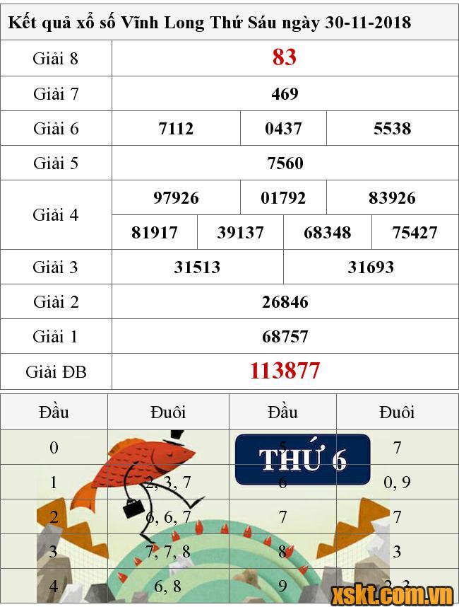 XSVL ngày 30/11/2018