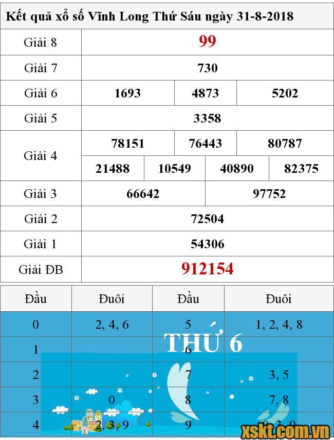 XSVL ngày 31/8/2018