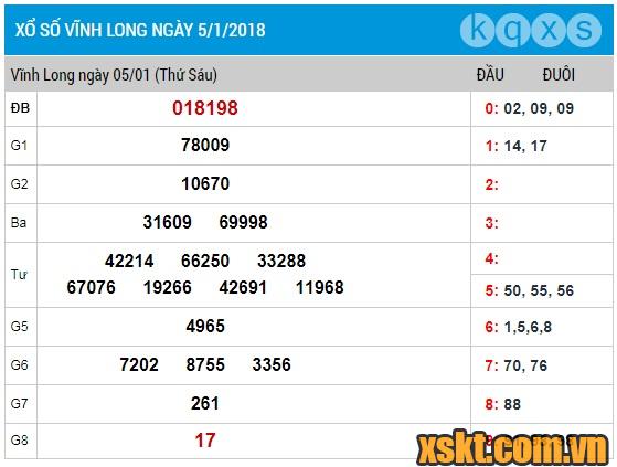 XSVL ngày 5/1/2018