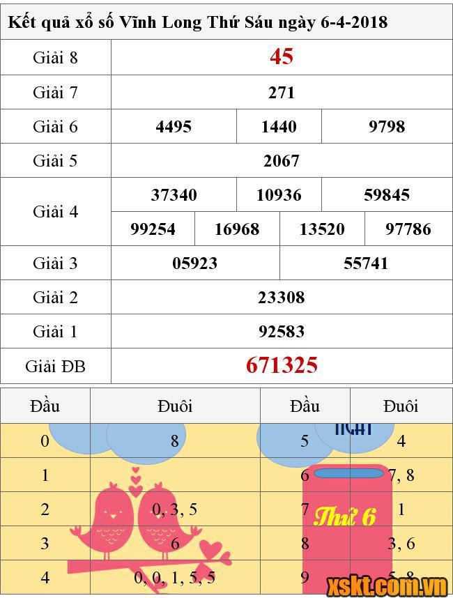 XSVL ngày 6/4/2018