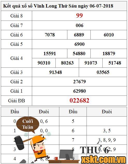 XSVL ngày 25/1/2013