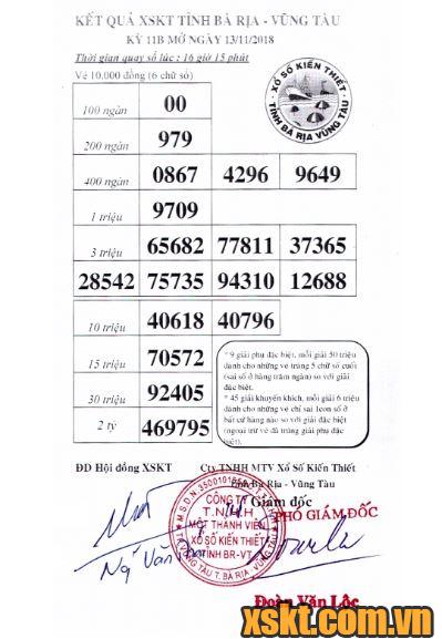 XSVT ngày 13/11/2018