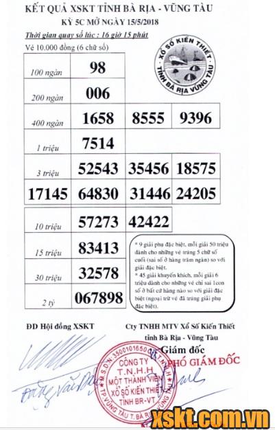 XSVT ngày 15/5/2018