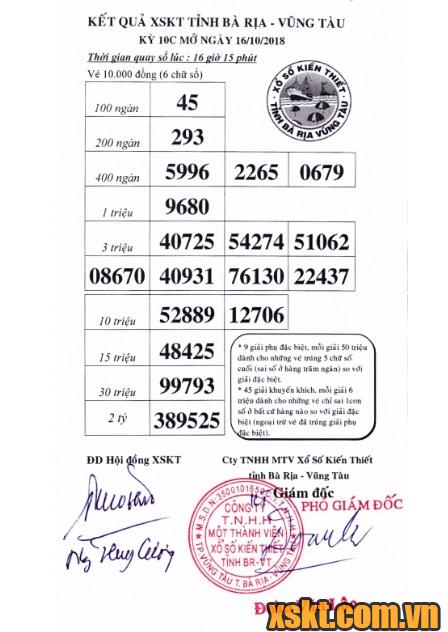 XSVT ngày 16/10/2018